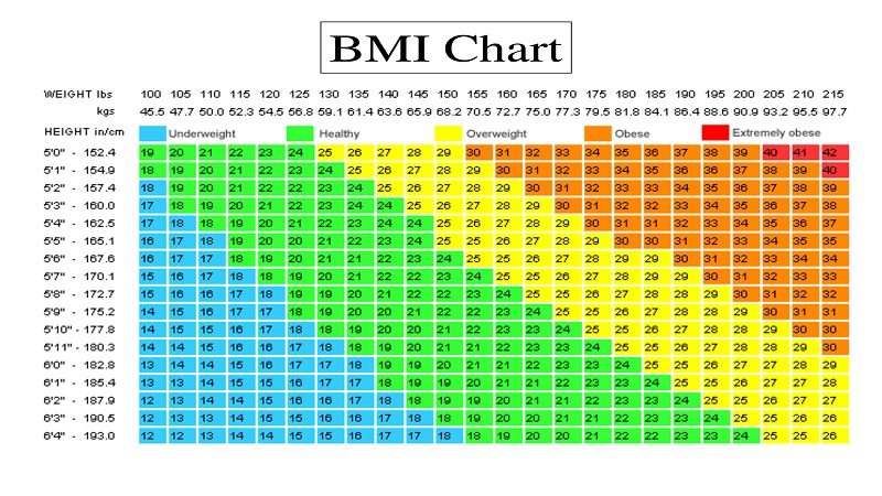 نمودار BMI