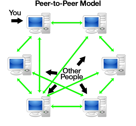 معماری شبکه Peer to Peer