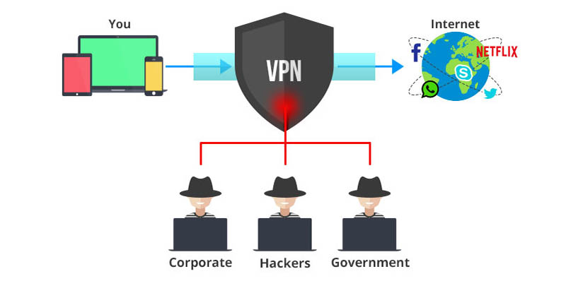 خطر استفاده از VPN